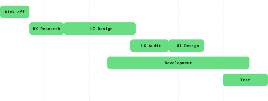 Project Timeline