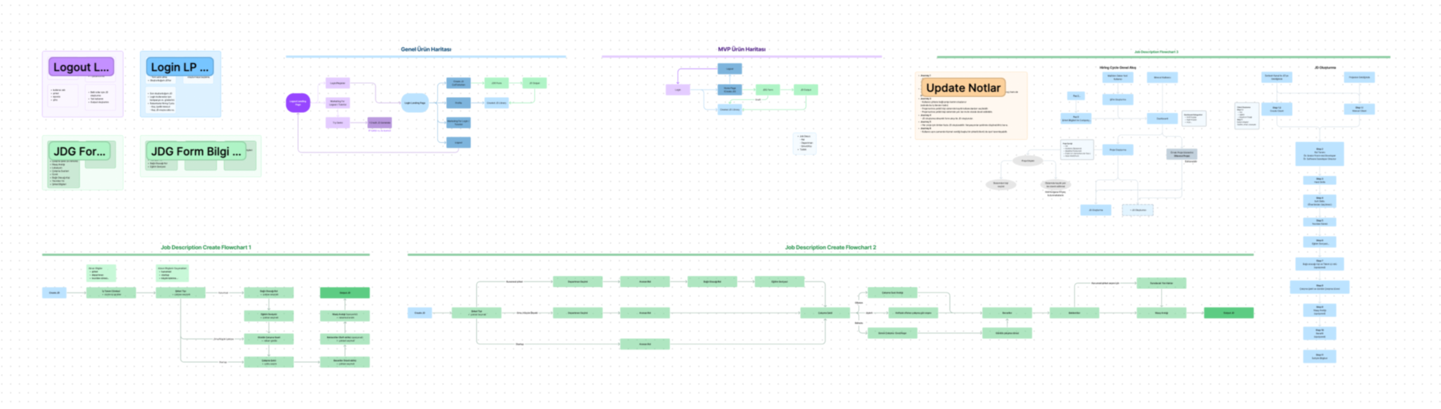 Hiringcycle Wireframe